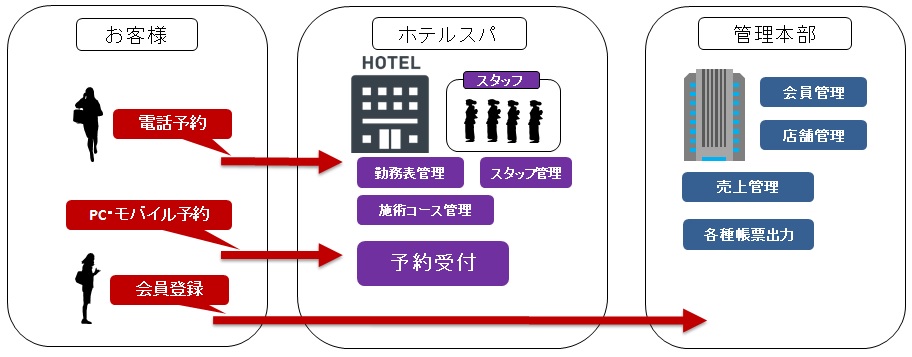 システムの概要