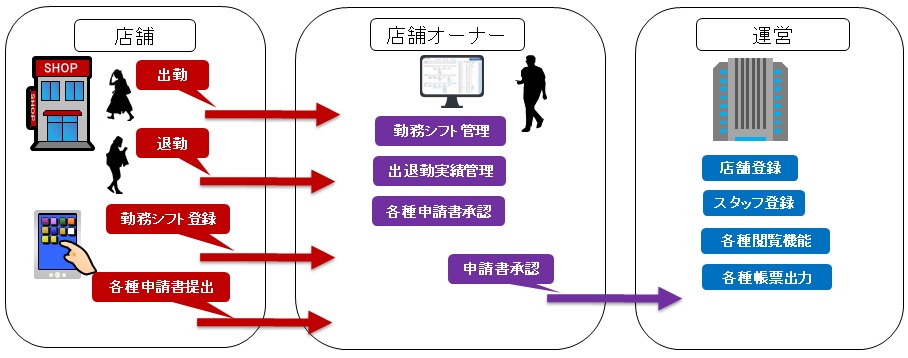 システムの概要