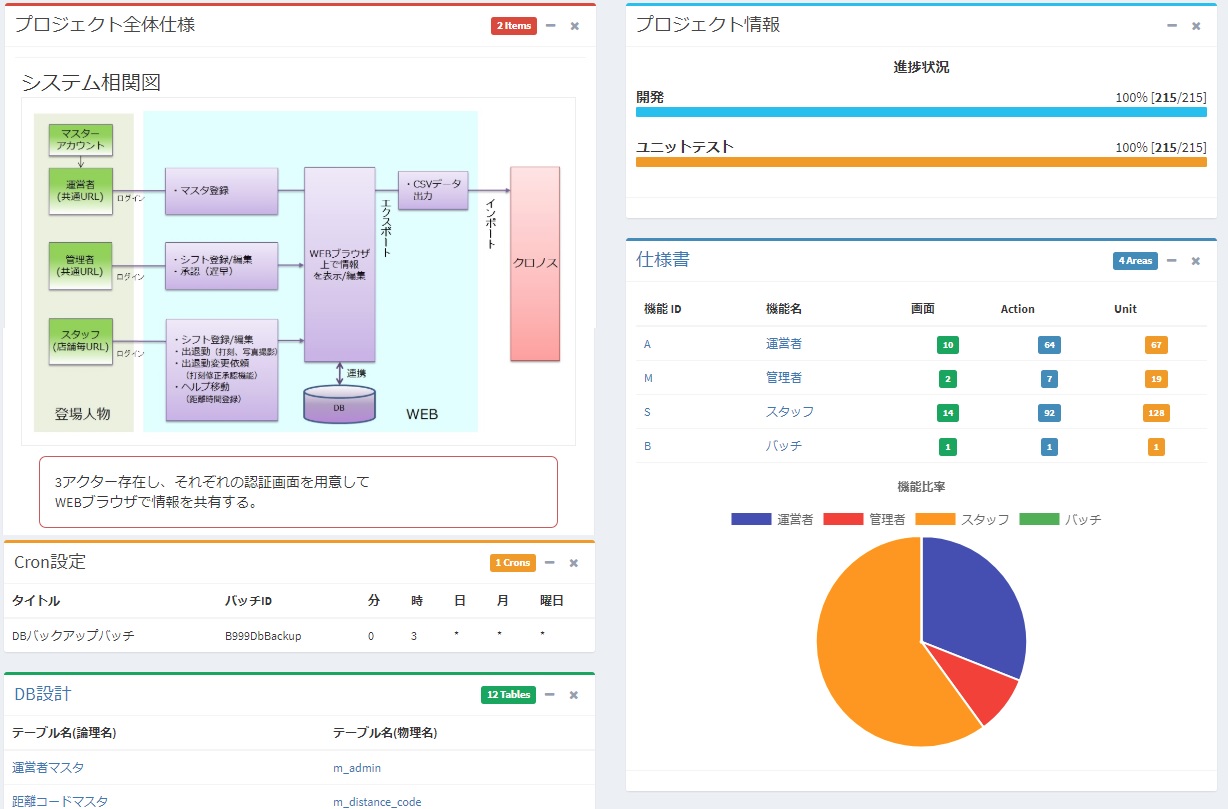 プロジェクト概要画面